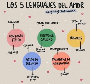 los cinco lenguajes del amor ppt