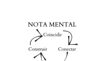 Nota Mental: Coincidir Conectar  Construir