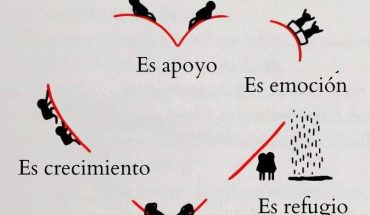 El amor es apoyo es emoción es crecimiento es refugio es descanso